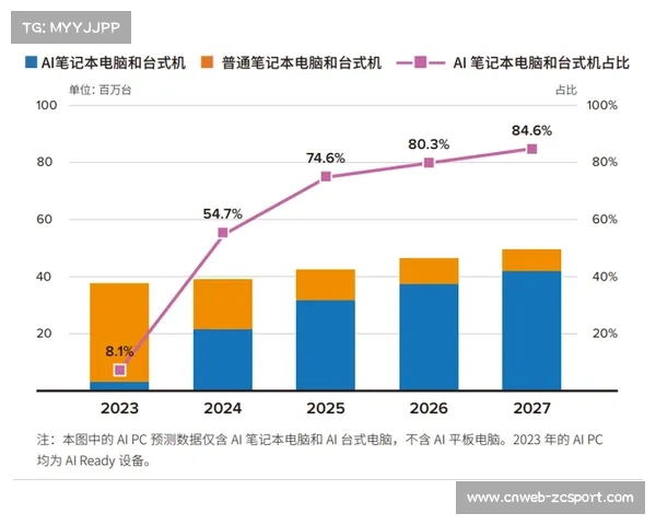 AI调度系统加速植入场馆运营,动态优化资源匹配效率 AI调度系统加速植入场馆运营,动态优化资源匹配效率