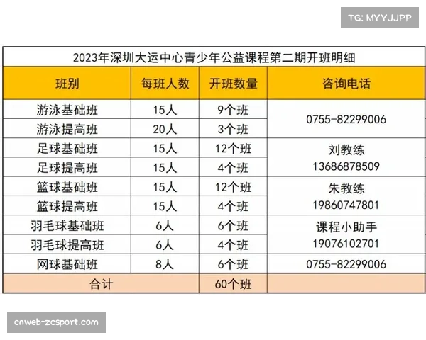 法甲俱乐部社区项目报告：本季度青少年训练营参与人数创新高